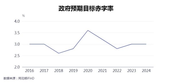 线上配资之家网 专访连平：2025年有望安排赤字率4%至4.5%，赤字规模约5.5万亿元