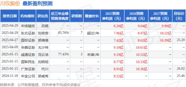 配资门户网址 诚通证券：给予川仪股份买入评级